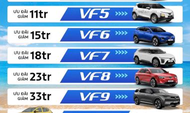 Chính Sách Mùa Hè Rực Rỡ Cùng Vinfast - Đại lý Vinfast Nguyễn Văn Linh